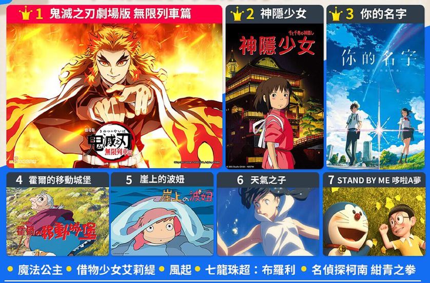日本票房最賣座的動畫都在這