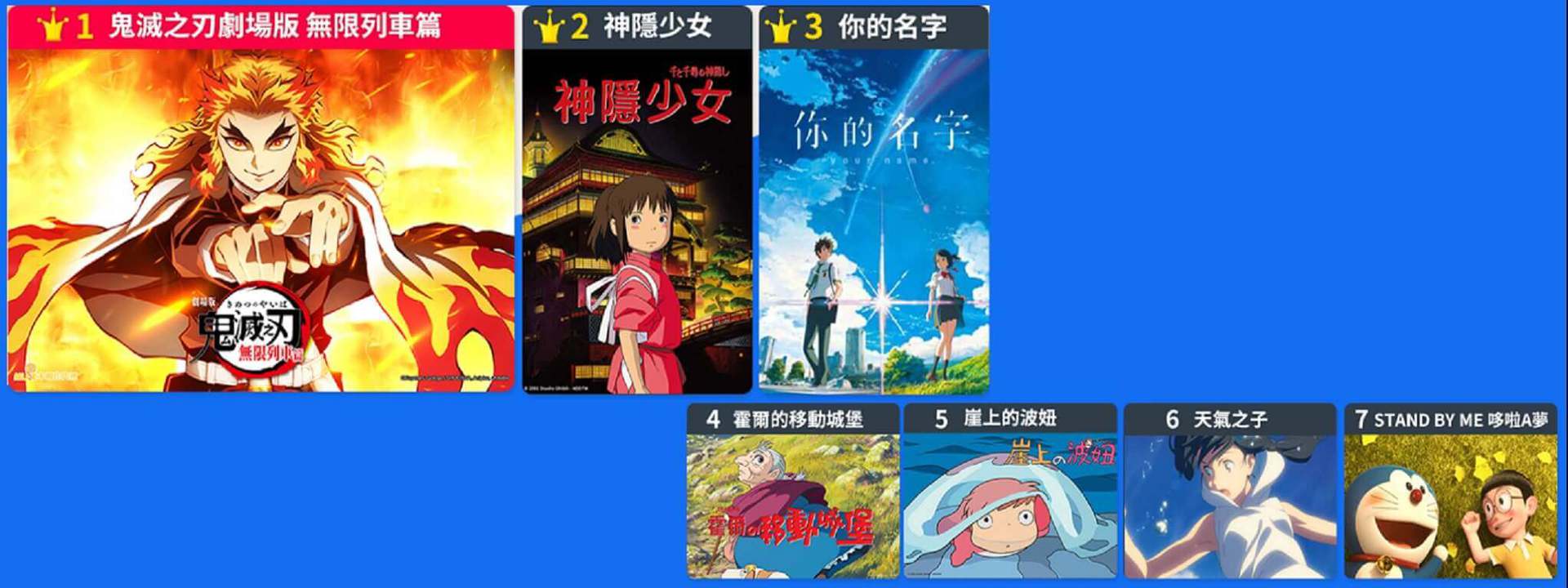 日本票房最賣座的動畫都在這